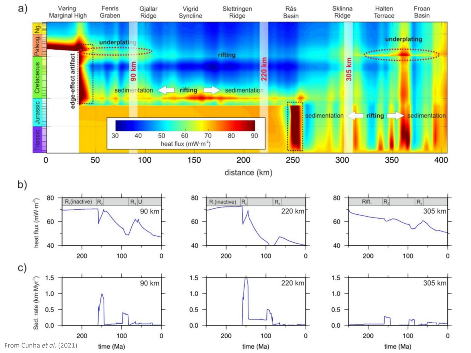 2D modelling example v21
