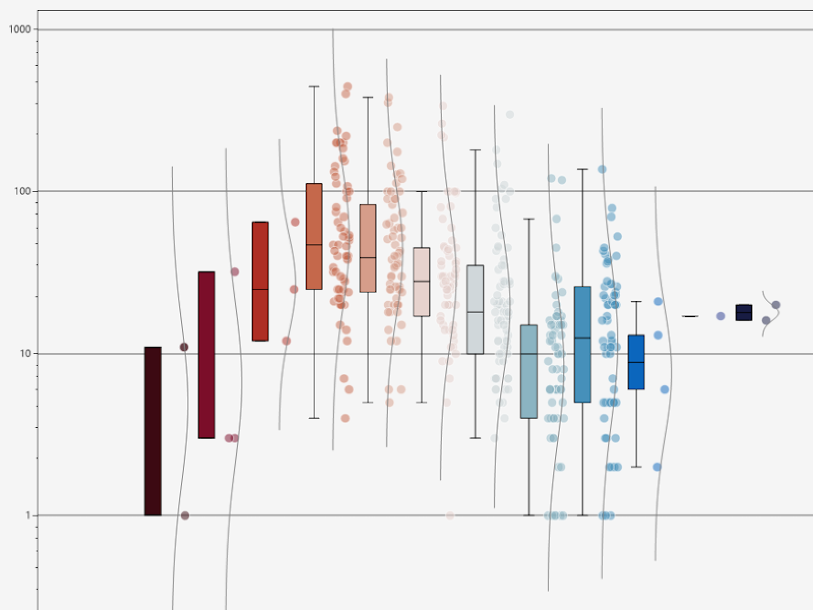 RiverflyStatsCountPerMonth800x600