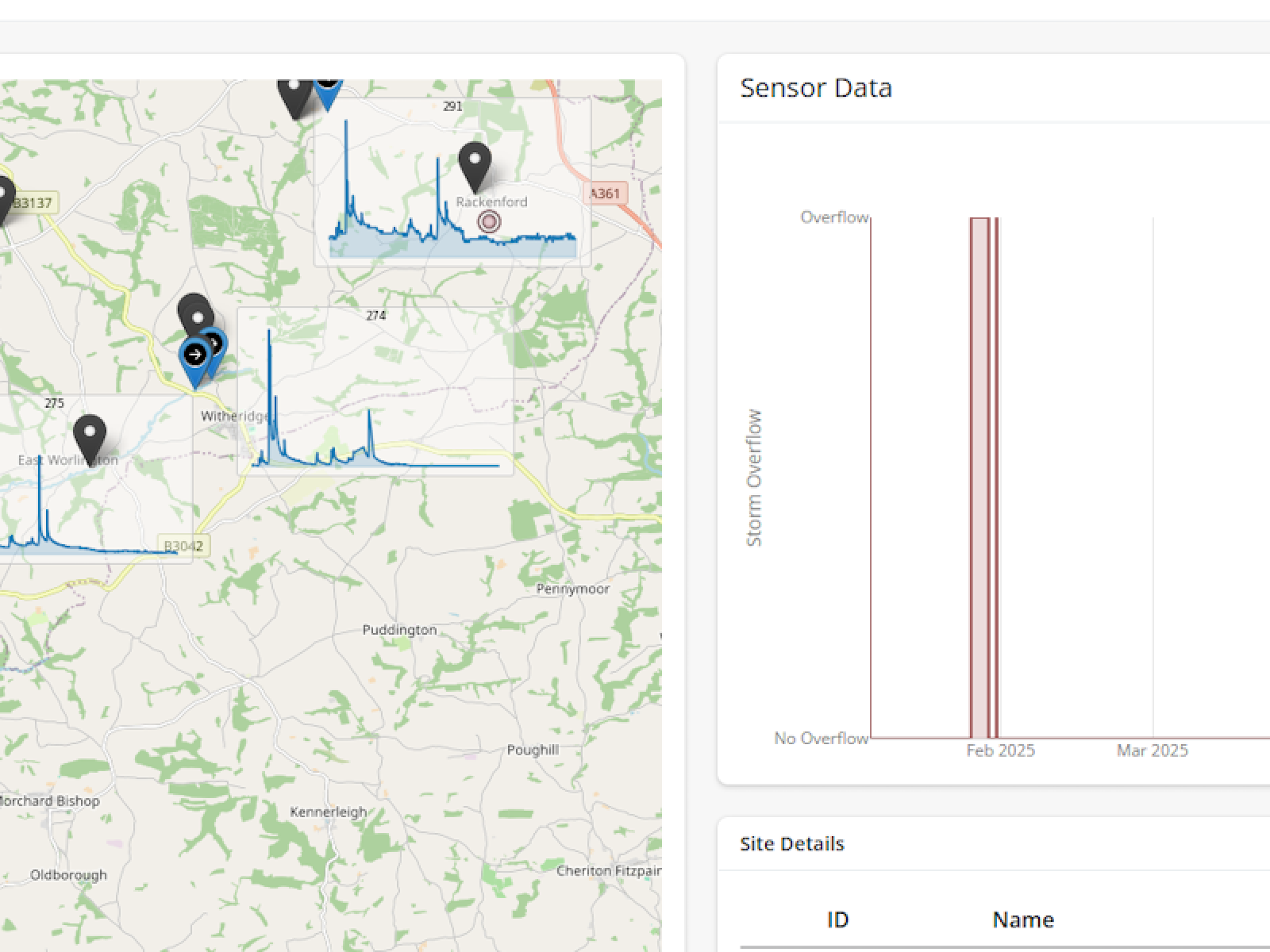 SmartBiosphereStormOverflow800x600