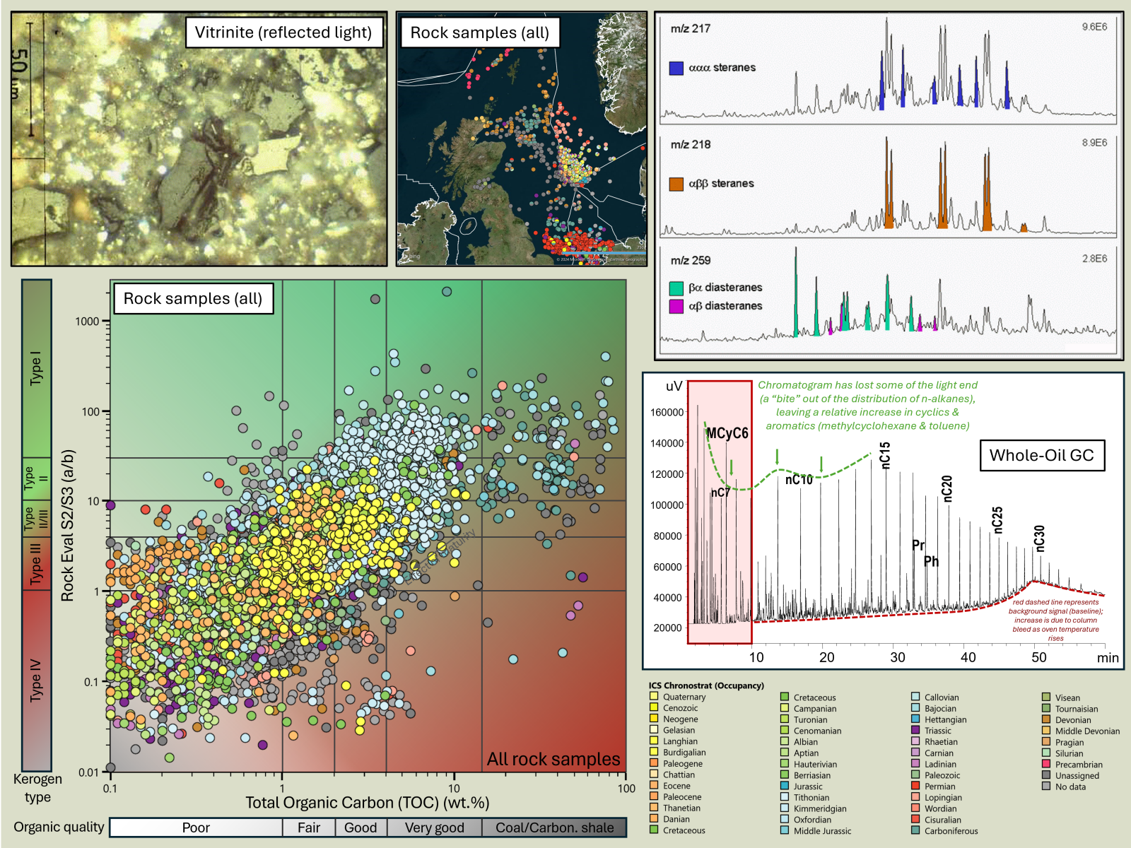 Geochemistry idea compilation v7