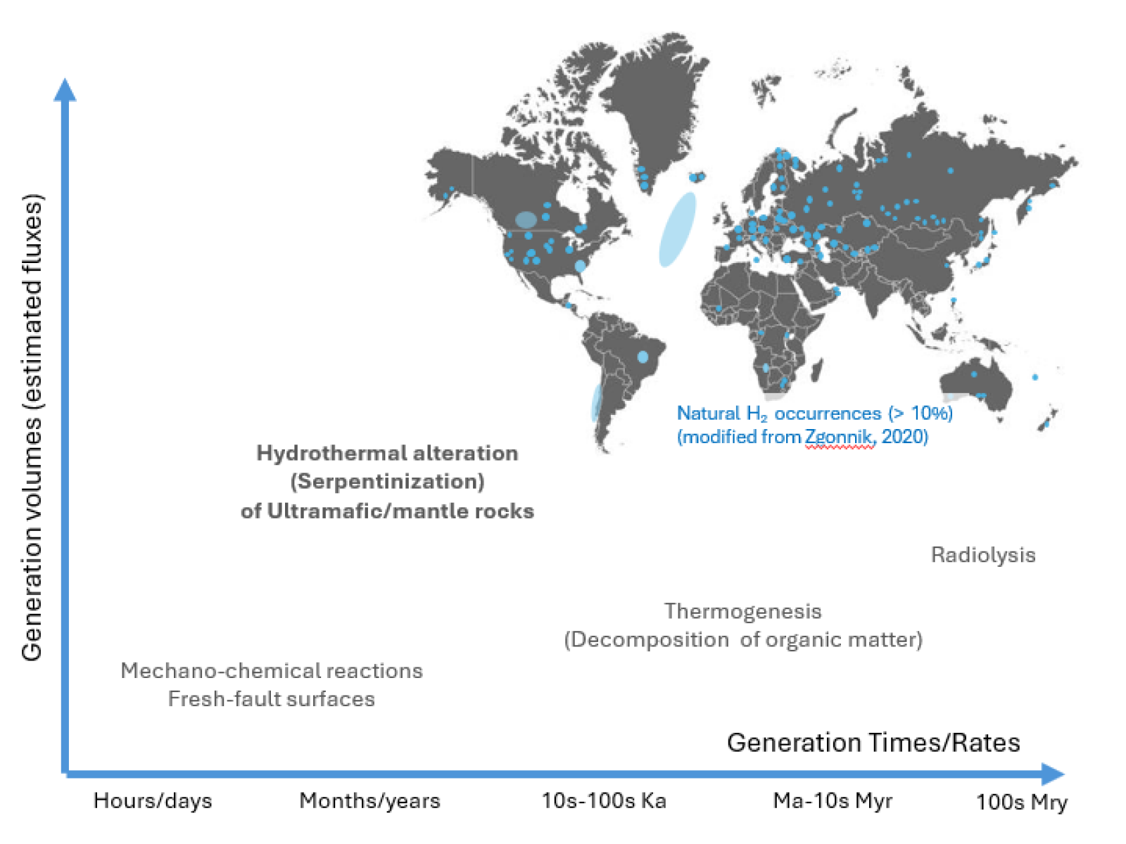 H2 Generation World Map