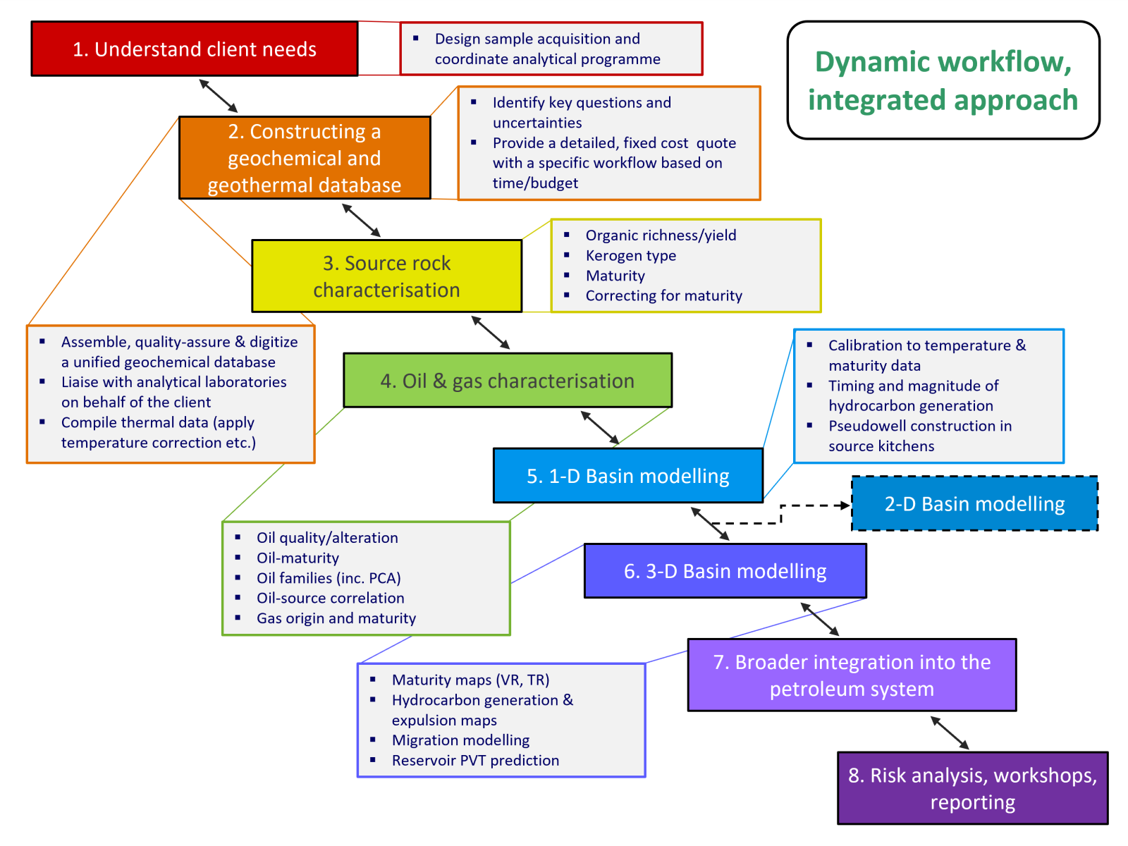Workflow flowchart v15