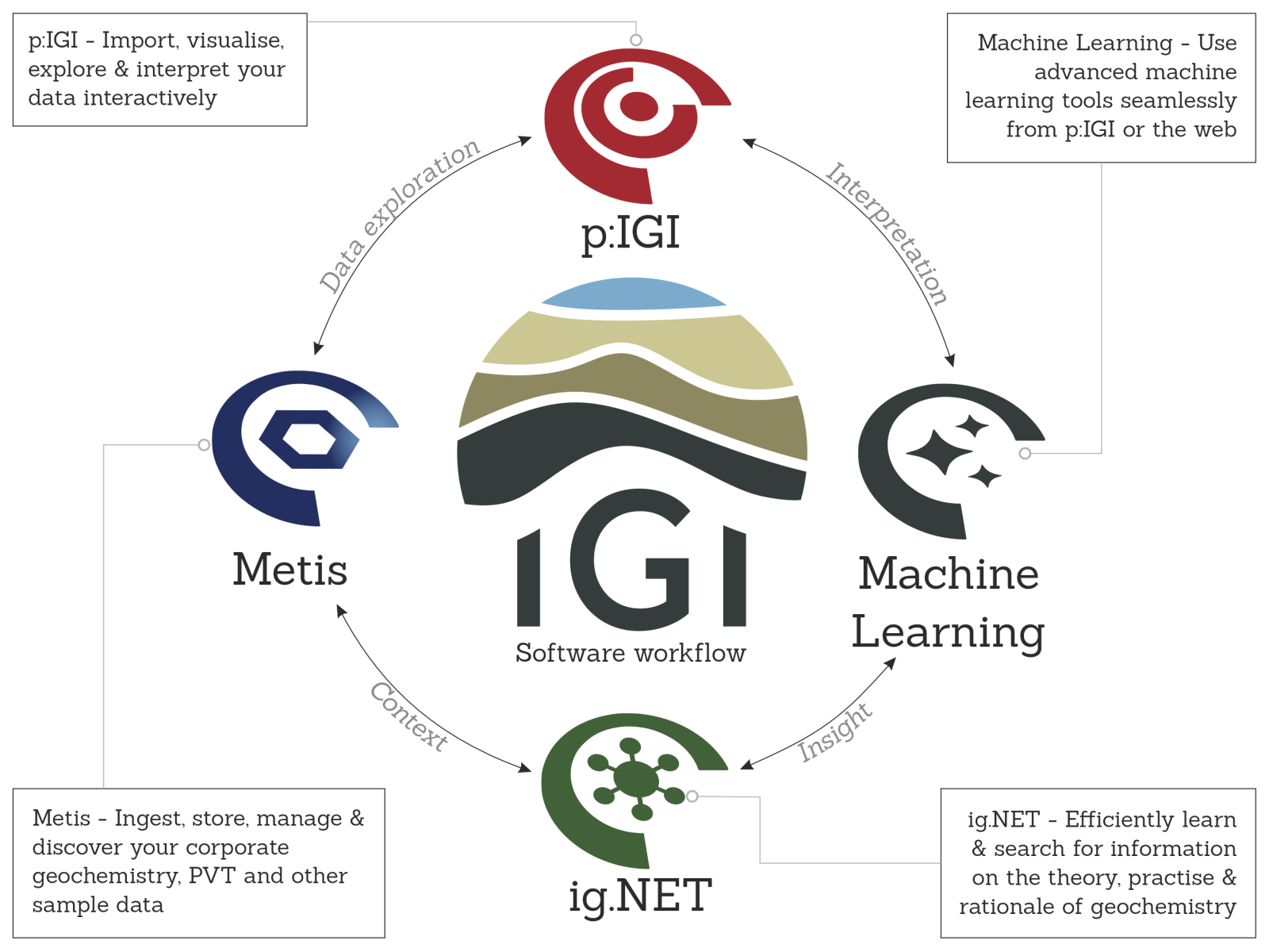 software circle updated