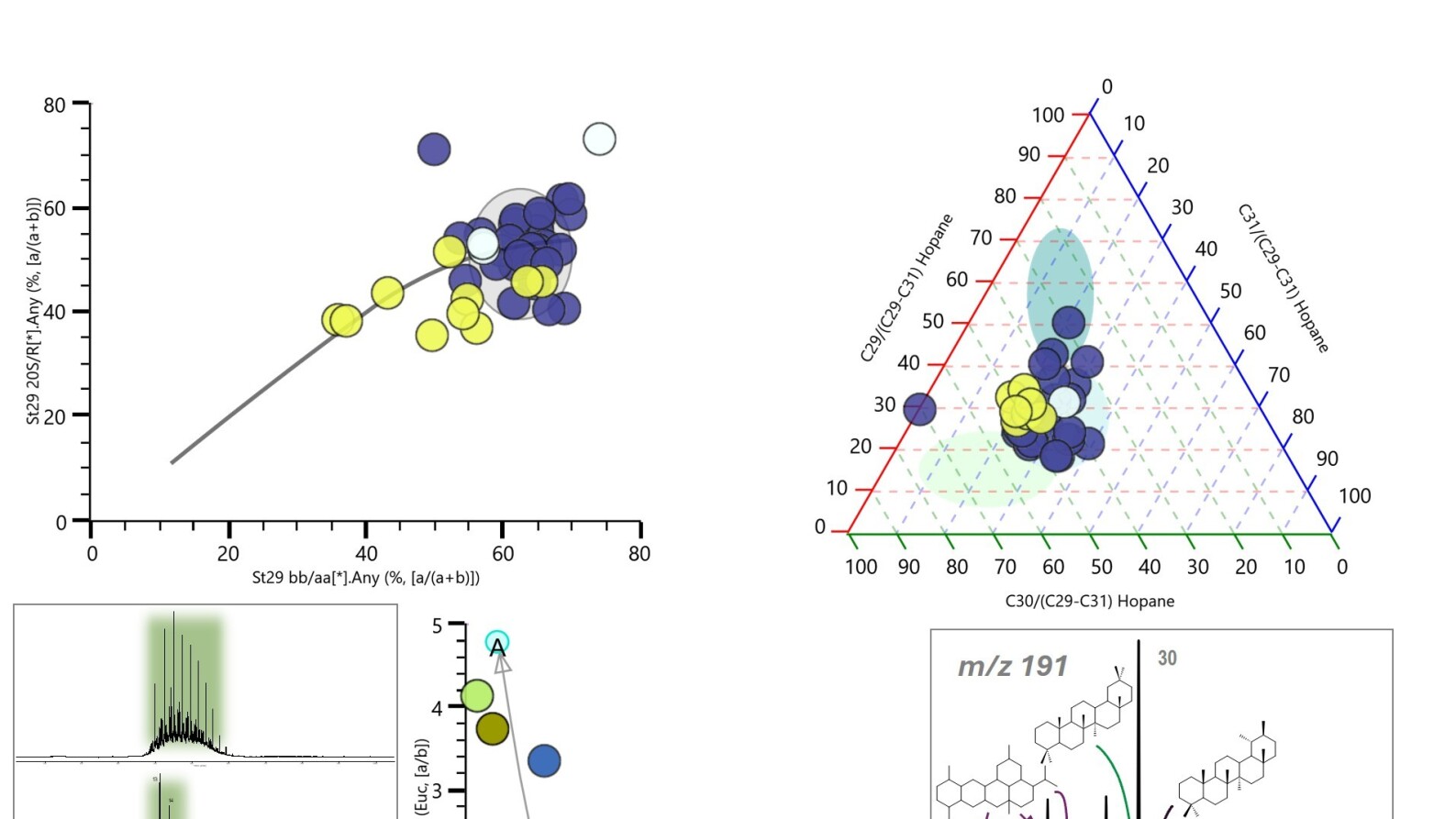 Advanced Petroleum Geochemistry Header