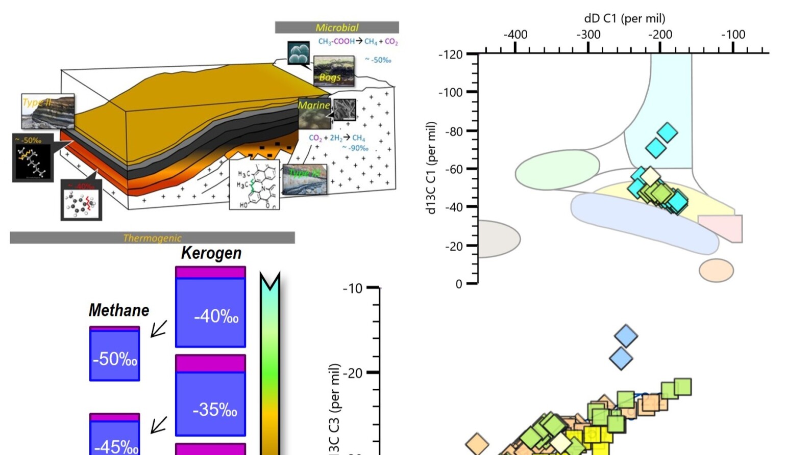 Hydrocarbon Gas Geochemistry Header