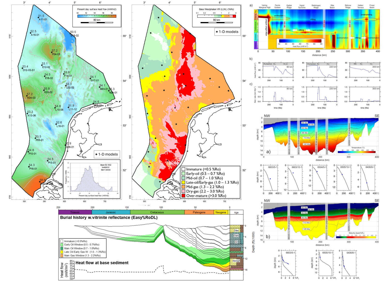 basin modelling montage