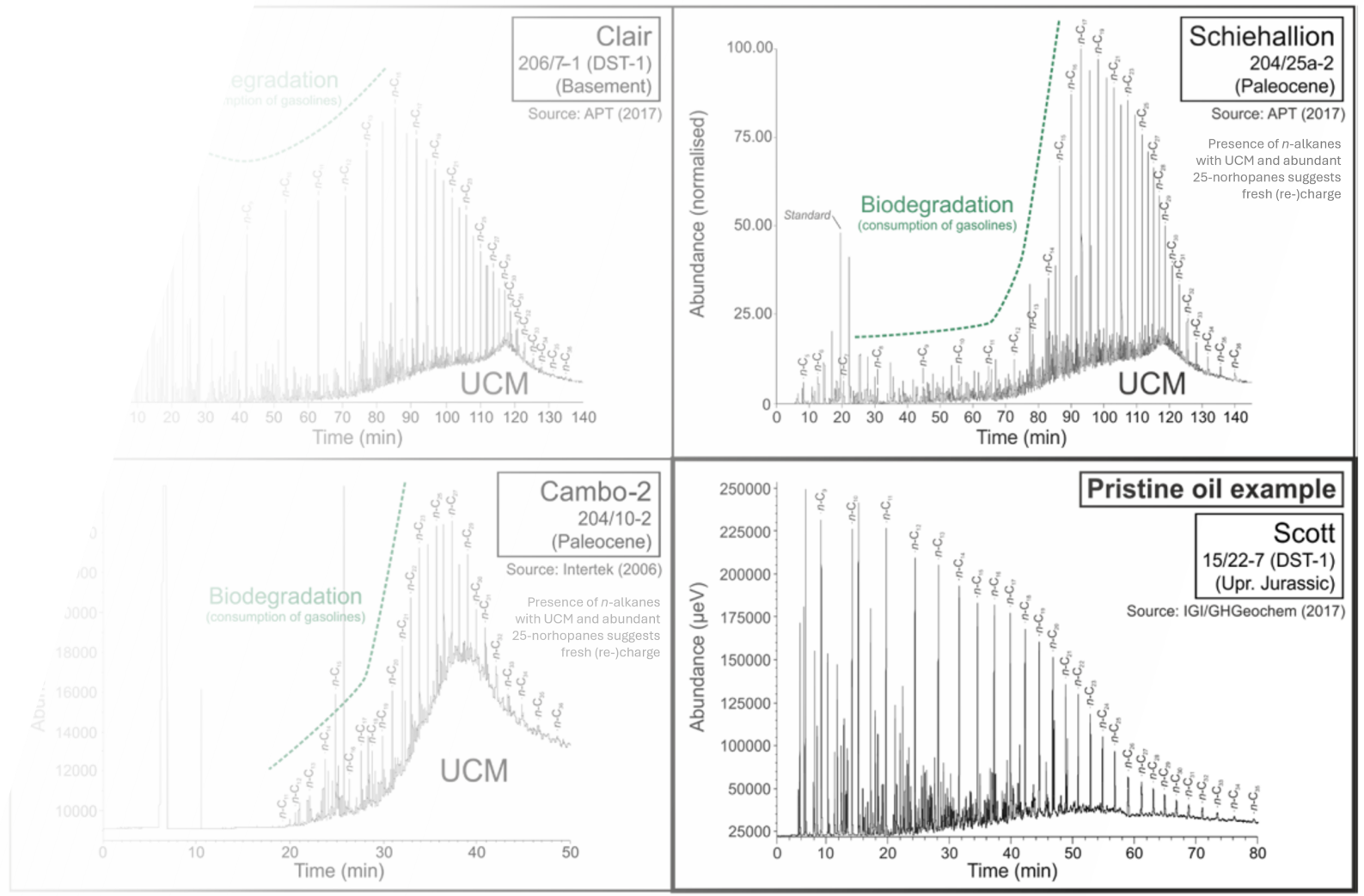 chromatograms invisible