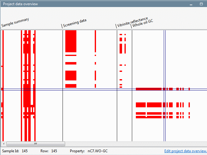 ProjectDataOverview