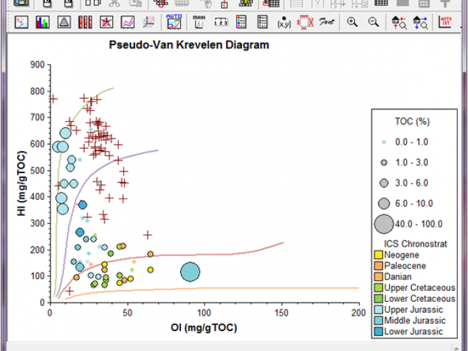 Geochemistry Software