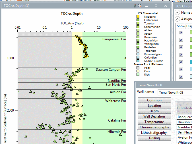 wellDataAndPlot