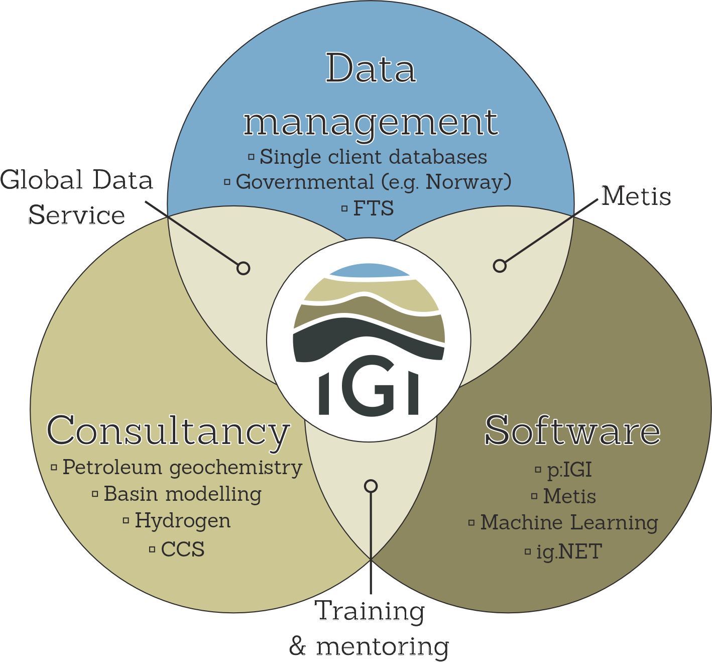 Venn diagram 2 small