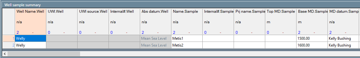 WellSampleSummary