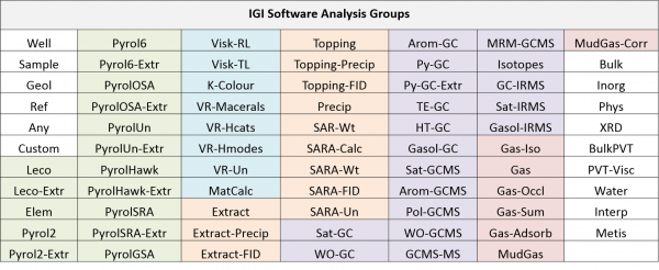 Analysis Groups 2